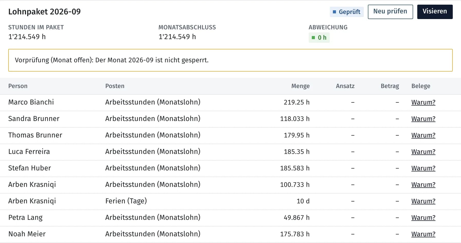 Paquet salarial d’une entreprise de démonstration : vérifié, écart 0 h, prêt pour bexio Salaires.